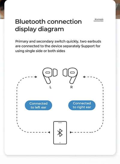 Joyroom Pro TWS Wireless Earbuds