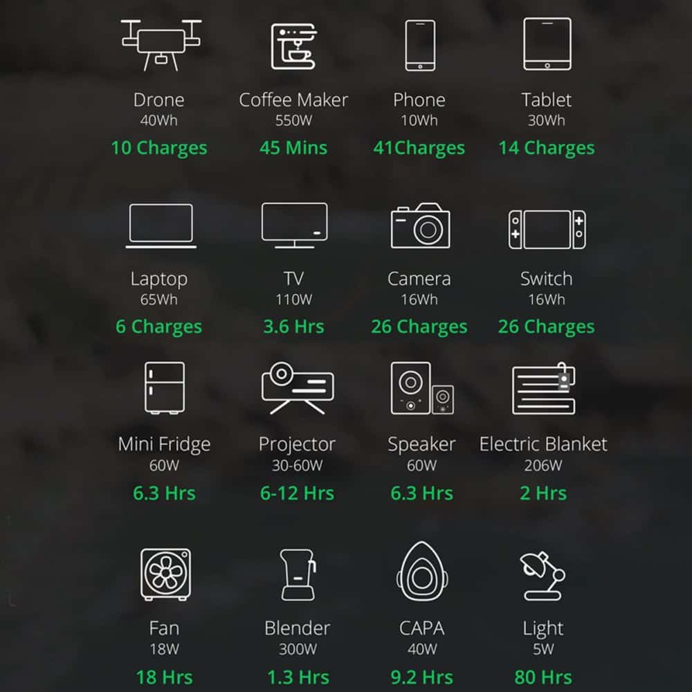 بطارية زندور متنقلة محمولة للرحلات بقوة 140000 مللي أمبير Zendure SuperBase 500
