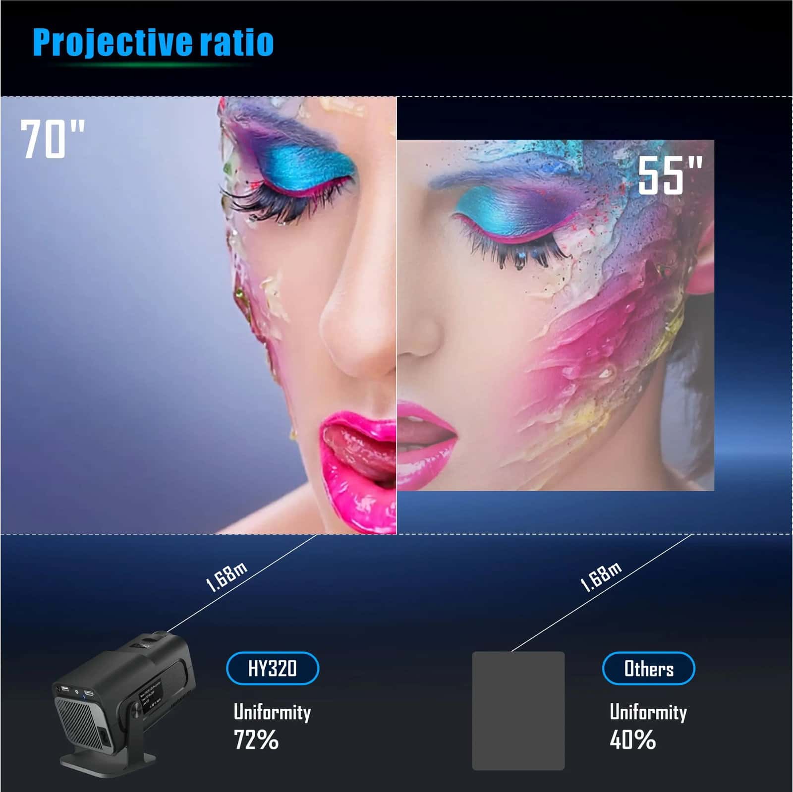 بروجكتر 1080 بكسل 180 درجة مع جهاز تحكم عن بعد أسود واونكت Wownect Mini Andorid Portable Projector Natvie 1080P Smart Projector FHD 4K Supported 300 Lumens with WiFi 6