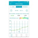 mili pure skin moisture detector white