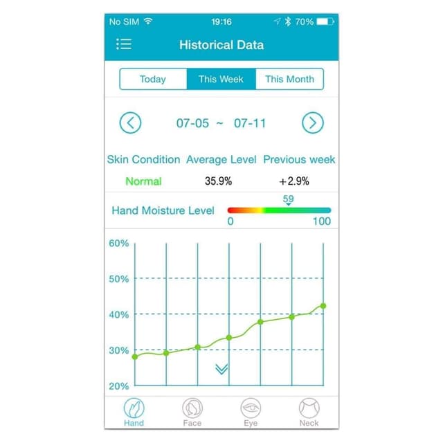 mili pure skin moisture detector white