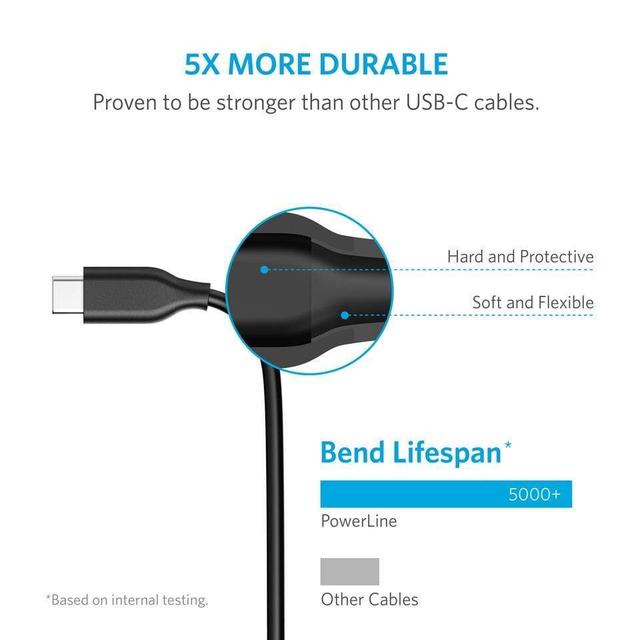 anker powerline iii usb c to usb c 2 0 cable 3ft black - SW1hZ2U6NjkyNTY=