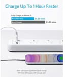 وصلة كهربائية انكر 4 مخارج كهرباء و2 يو اس بي Anker Extension Lead with 2 USB Ports and 4 Wall Outlets