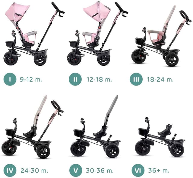 kinderkraft tricycle aveo pink