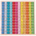 لوحة جدول الضرب للأطفال Lelin Multiplication Board