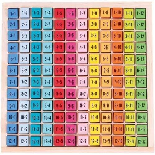 لوحة جدول الضرب للأطفال Lelin Multiplication Board
