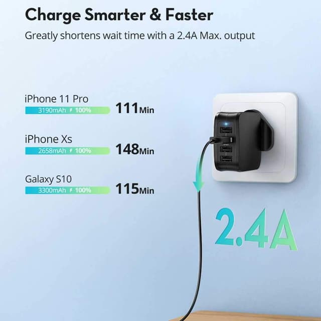 ravpower 4 port prime wall charger 40w black