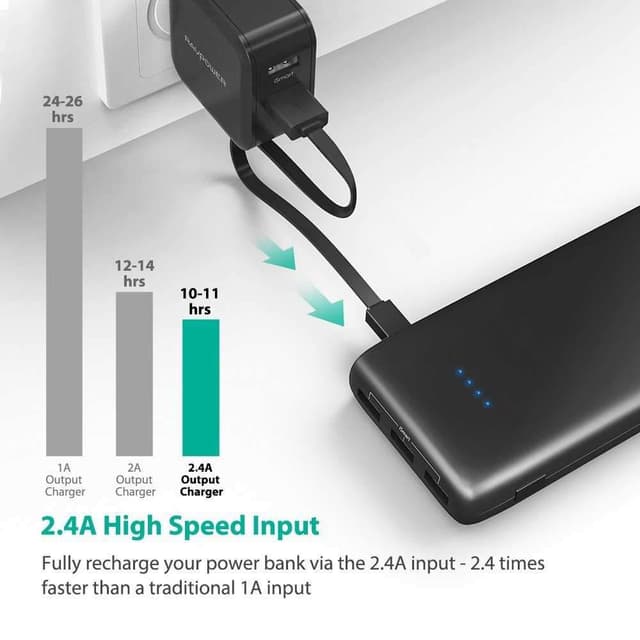 Ravpower 22000mah External Battery Pack With Triple Ismart 2.0 Usb Ports - Black