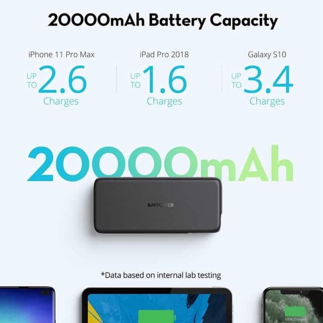 باور بانك 20000  mAh60 واط RAVPower 2-Port PD Pioneer Power Bank - أسود