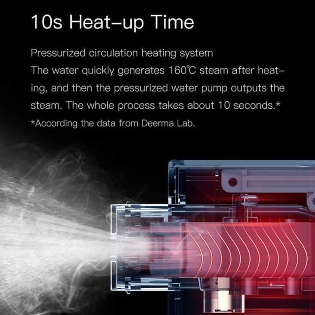 مكواة البخار المحمولة من شاومي Deerma HS007