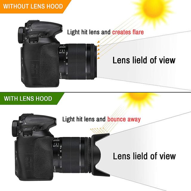 O Ozone Professional Camera Lens Protection Set 77mm Lens Hood, Lens Cap, 3 Piece Lens Filter [ UV-CPL-FLD ] & Small Carry Pouch For DSLR Camera, For Nikon, For Cannon, For SLR Lenses - Black - SW1hZ2U6MTIzNDky