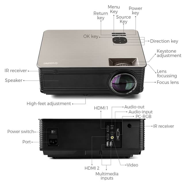 بروجكتر Wownect M5 Android Home Theater Projector