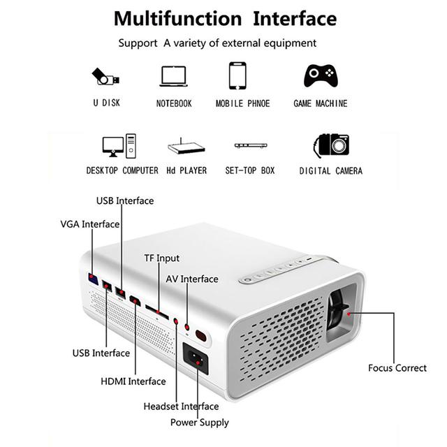 Wownect YG520 Mini LED Home Theater Projector with 1080P 1200 Lumens - White - White - SW1hZ2U6MTMzNDQ3