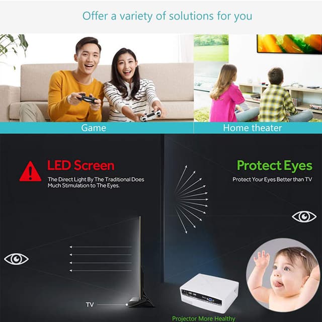 Wownect C80 Home Theatre Projector 4K LED 2200Lumens Portable HD Gaming Projector 1280x720 [ Perfect for Home Cinema Entertainment ] [Image Size: 30 - 120 inch] - White - White