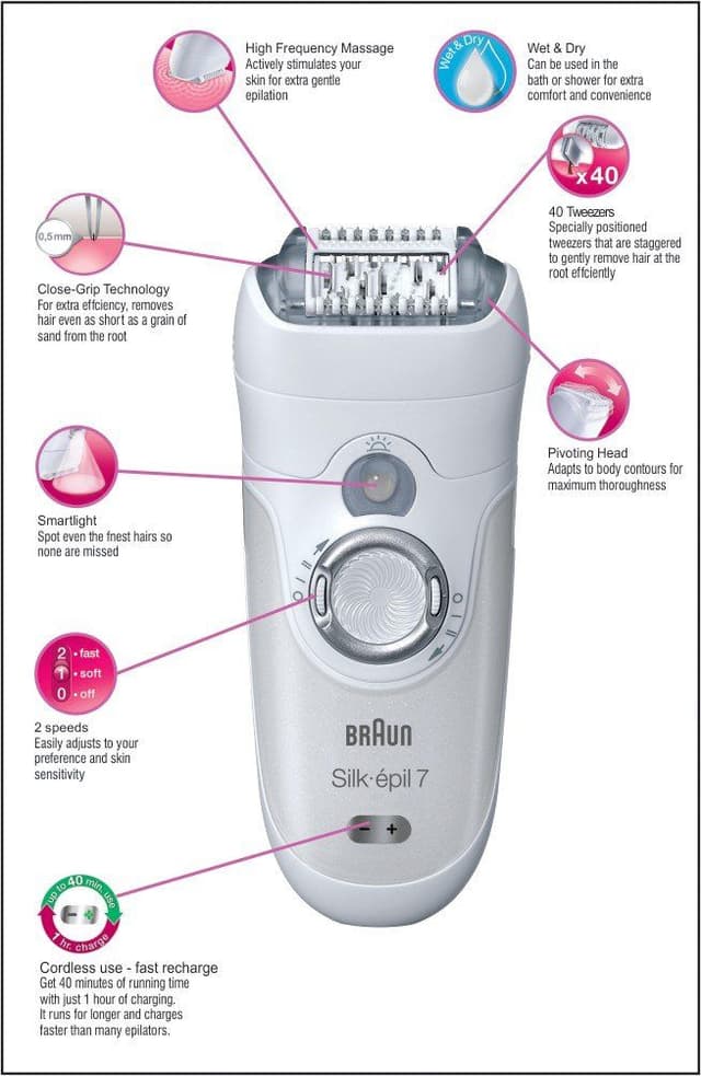 BRAUN Silk Epil 7 7 561 Wet And Dry Cordless Epilator Grey 17.6x23.6x8.2centimeter
