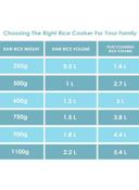 جهاز طهي الأرز بسعة 1.5 لتر وقوة 350واط Automatic Rice Cooker - morphy richard