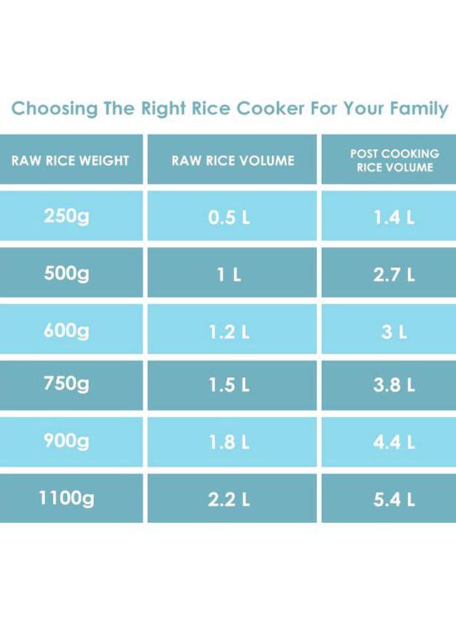 جهاز طهي الأرز بسعة 1.5 لتر وقوة 350واط Automatic Rice Cooker - morphy richard
