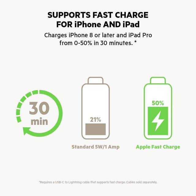 شاحن موبايل للسيارة Belkin USB-C Car Charger 20W - Black