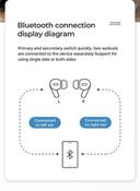 Joyroom Pro TWS Wireless Earbuds