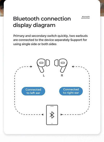 Joyroom Pro TWS Wireless Earbuds