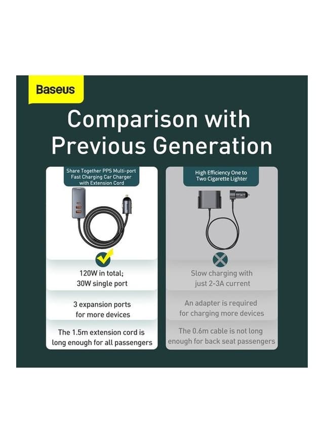 Baseus Share Together PPS 120W, 3 USB + 1 Type-C Multi-port Fast Charging Car Charger
