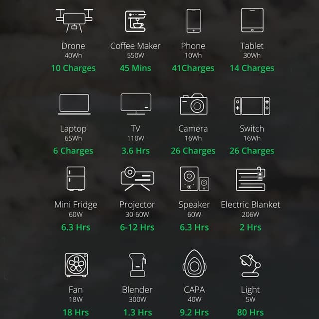 بطارية زندور متنقلة محمولة للرحلات بقوة 140000 مللي أمبير Zendure SuperBase 500