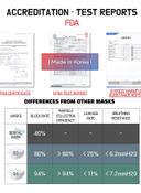 كمامات طبية بأربع طبقات مفلترة Set Happy Life Face Mask 10Pieces