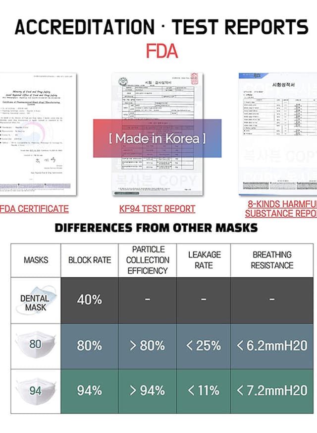 كمامات طبية بأربع طبقات مفلترة Set Happy Life Face Mask 10Pieces