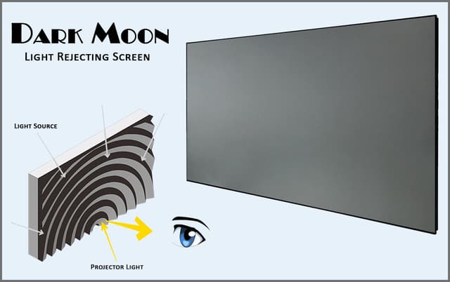 شاشة عرض Mi Ambient Light Rejecting Projector Screen 100 بوصة - 204220