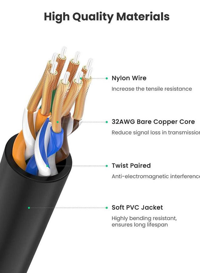 UGREEN Ethernet Cable 1M High Speed 10Gbps CAT6a Ultra Slim LAN RJ45 Network Cord Gigabit Lead Compatible with PS5/PS4 Xbox One/Series WiFi Box Smart TV Modem Router Black