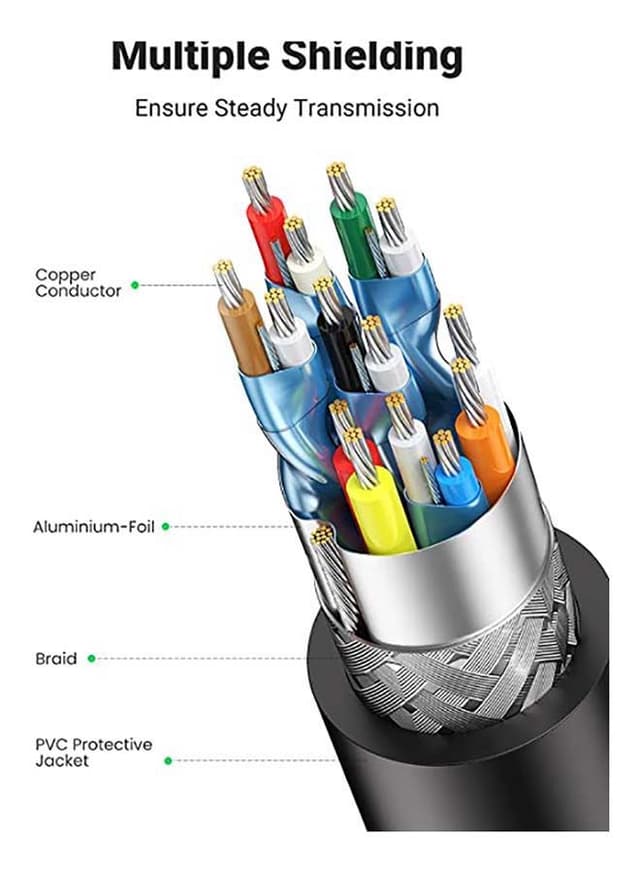 UGREEN DP to HDMI Cable 4K UHD Male to Male Displayport to HDMI Video Cord DisplayPort to HDTV Monitor Wire Compatible with PC Laptop Smart TV Camera- 2M Black