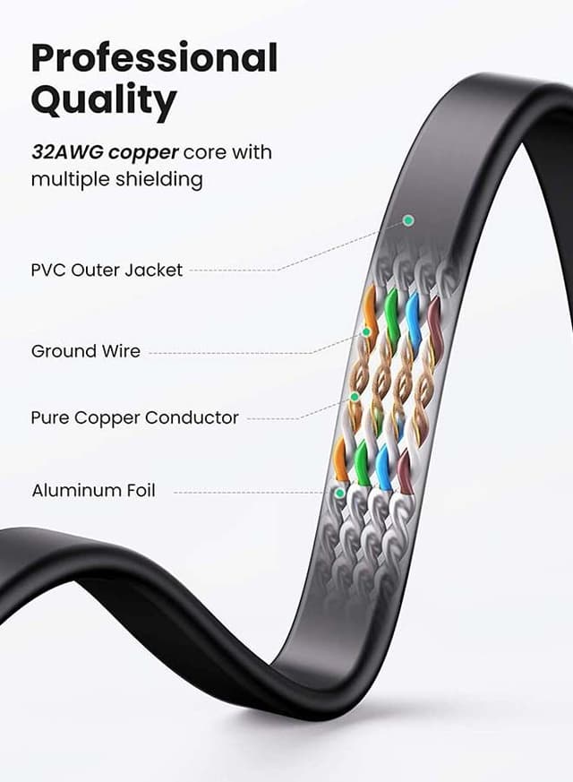 كيبل ايثرنت Cat 7 طول 2 متر متوافق مع ( الألعاب PS5 / PS4 / PS3 جهاز توجيه مودم الكمبيوتر المحمول PC-2M 2Pack ) Ethernet Cable Cat7 High Speed Flat Gigabit RJ45 LAN Cable 10Gbps Shielded Internet Network Patch Cord