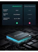 UGREEN USB Bluetooth Adapter 5.0 Transmitter Audio Receiver PC Desktop Laptop Computer Internet function Connected to Mobile Phone Wireless Headset Audio Mouse Keyboard Grey