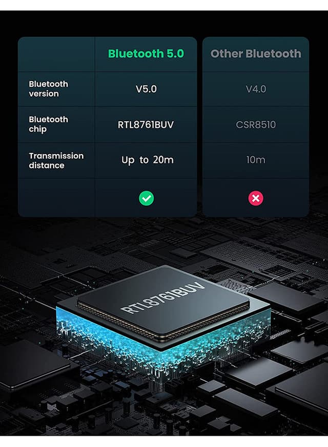 UGREEN USB Bluetooth Adapter 5.0 Transmitter Audio Receiver PC Desktop Laptop Computer Internet function Connected to Mobile Phone Wireless Headset Audio Mouse Keyboard Grey