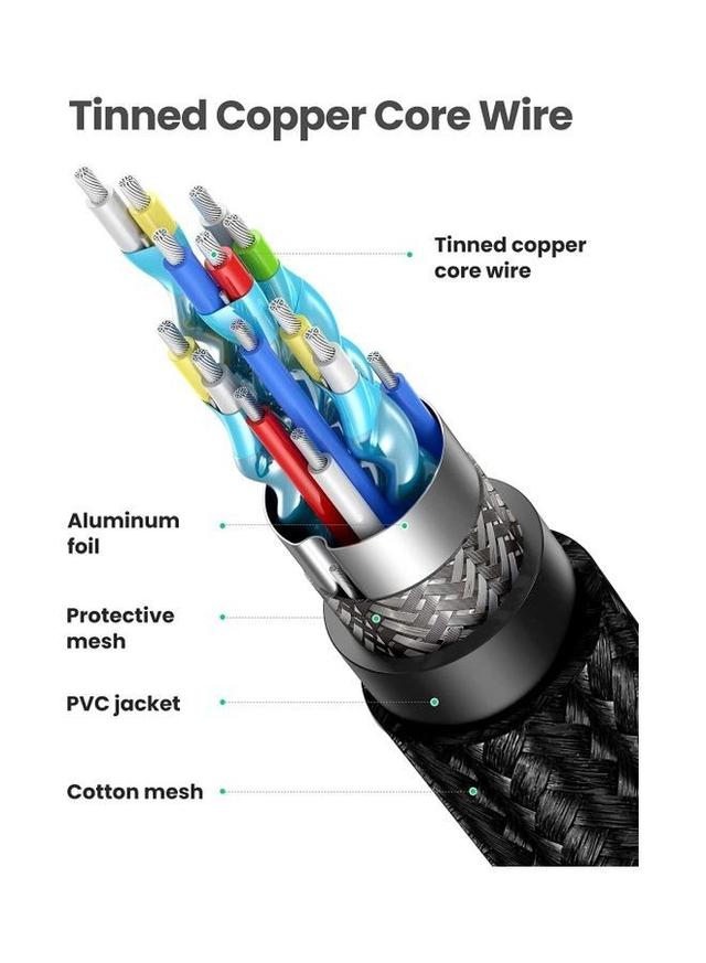 UGREEN HDMI Cable 2.0 5M Premium High-Speed HDMI to HDMI Video Wire 4K@60Hz Ultra HD Braided Cord Compatible for MacBook Pro 2021 Nintendo Switch PS3/4 /5 PC Laptop Black - SW1hZ2U6NTQ1OTU3