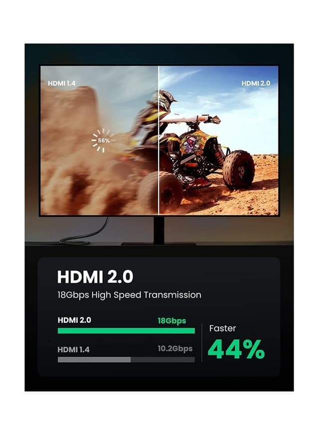 كابل HDMI 2.0 1M 2Pack Premium عالي السرعة HDMI إلى سلك فيديو HDMI 4K @ 60Hz Ultra HD سلك مضفر متوافق مع (MacBook Pro 2021 Nintendo Switch PS3 / 4/5 PC Laptop Black ) HDMI Cable 2.0 1M 2Pack Premium High