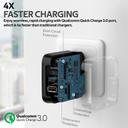 شاحن جوال ذو مدخل USB C و USB A (36 واط)  PROMATE Super Speed Wall Charger - SW1hZ2U6NTM1ODE3