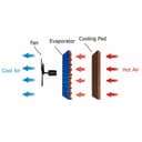 مكيف صحراوي مع نظامين تبريد 70 لتر Pure Cool PURECOOL VEAC - ECO-FRIENDLY AIR COOLER