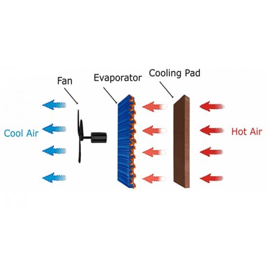 مكيف صحراوي مع نظامين تبريد 70 لتر Pure Cool PURECOOL VEAC - ECO-FRIENDLY AIR COOLER