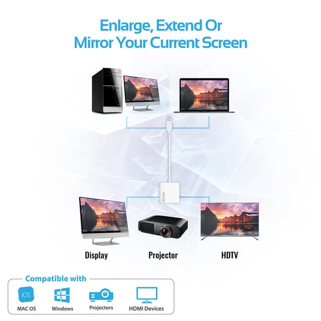 promate Premium Ultra-Compact Mini Display Port to HDMI