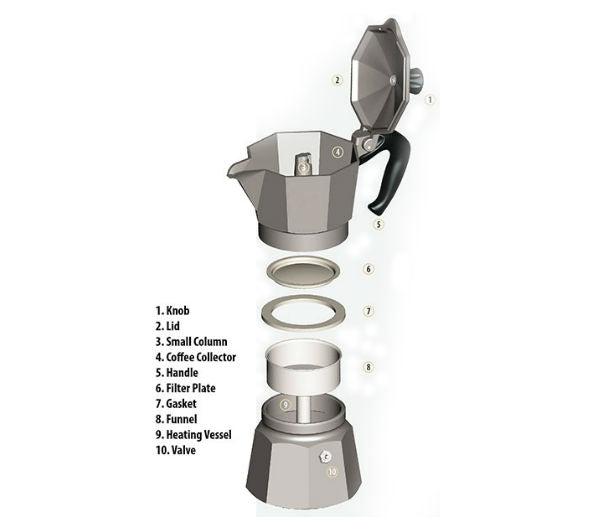 Bialetti 6-Cup Stovetop Espresso Maker