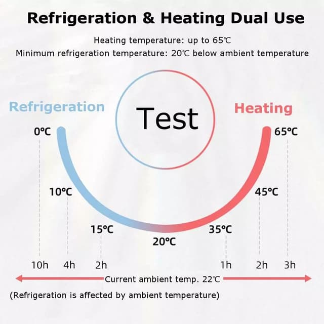 Cool Baby COOLBABY CZBX06 Mini Fridge 6 Liter Dual Use Small Refrigerator Car/Home Cooler Warmer Portable Freezer Heating & Cooling Makeup Fridge
