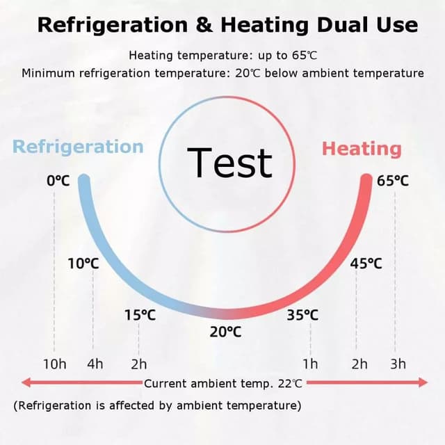 Cool Baby COOLBABY CZBX06 Mini Fridge 6 Liter Dual Use Small Refrigerator Car/Home Cooler Warmer Portable Freezer Heating & Cooling Makeup Fridge
