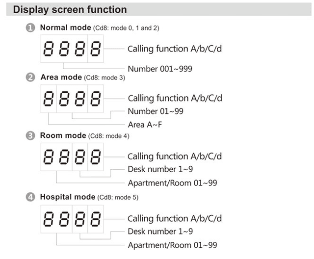 CRONY ZJ-49EN Wireless Calling System 999-channel keyboard calling button - SW1hZ2U6NjE0NDA4