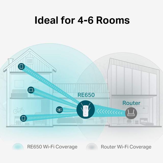 مقوي شبكة واي فاي 2600 ميجابت/ثانية مع أربع هوائيات كروني Crony Tp-Link RE650 Dual Range Extender With 4 External Antennas - SW1hZ2U6NjEzNDA1