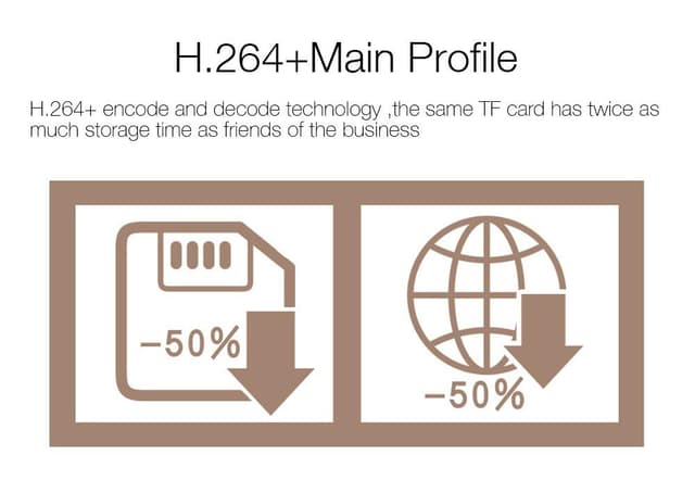 كاميرا مراقبة بانورامية 960p كروني CRONY Wi-Fi Globe 960p Wireless Panoramic Vr Camera