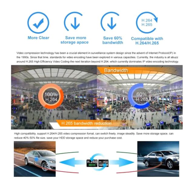 كاميرا مراقبة بانورامية 1080p كروني CRONY 4MP Panoramic Camera