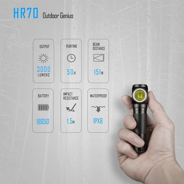 كشاف رأس متعدد الاستخدامات Imalent HR70 3000 Lumens Headlamp سعة 3000 مللي أمبير