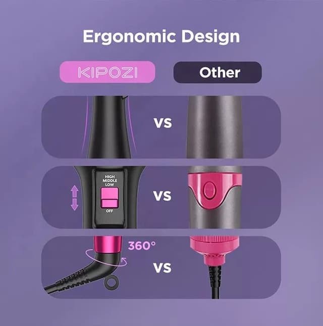 Kipozi 4 in 1 Hair Dryer & Volumizer 1000w
