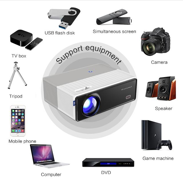 Wownect HD Projector [8800 Lumens/Screen Size Up to 300"] With 150" Projector Screen 1080P 4K-Supported Home Theater & Outdoor Video Projectors, Movie & Gaming Projector Compatible with PC, TV Stick - SW1hZ2U6NjM4NzQ1